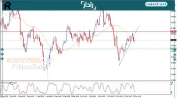 سعر الدولار مقابل الفرنك يتحدى التشبع البيعي في تداولات 24-10-2025